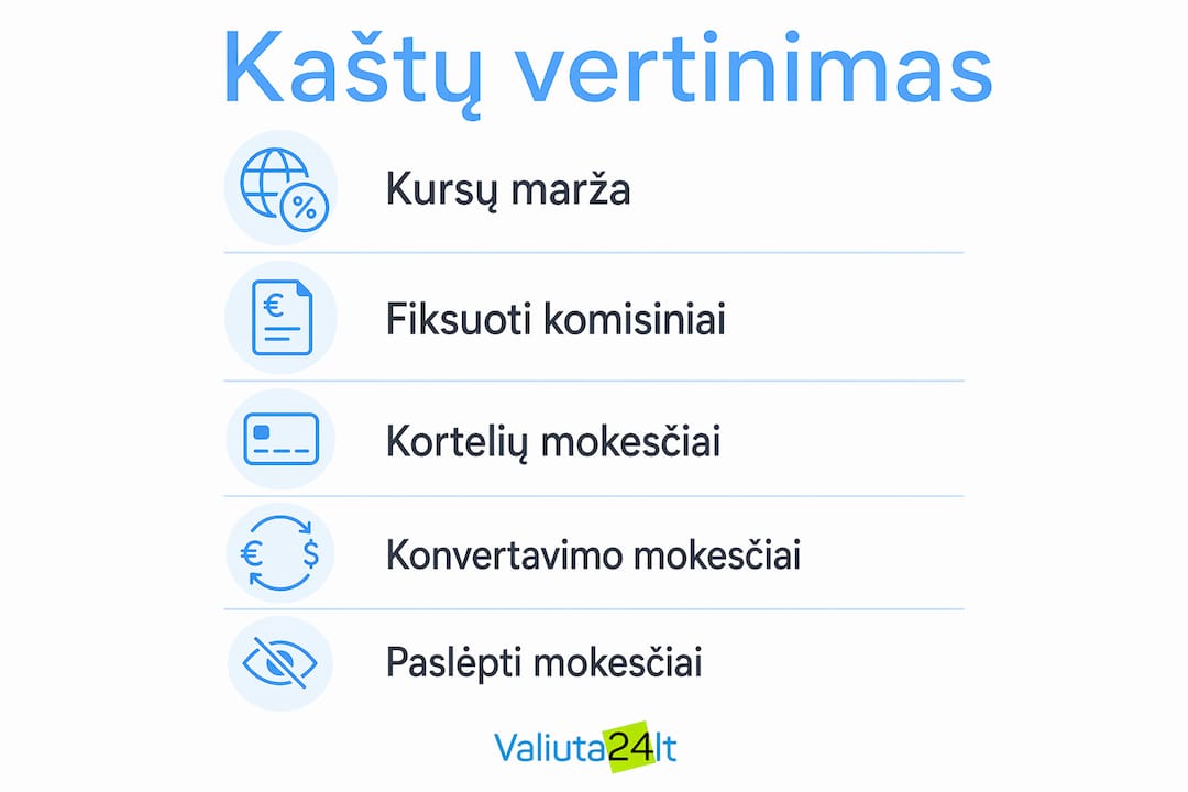 Vizualus gidas, kaip susidaro valiutos keitimo mokesčiai: pagrindiniai elementai ir žingsniai, į kuriuos verta atkreipti dėmesį.
