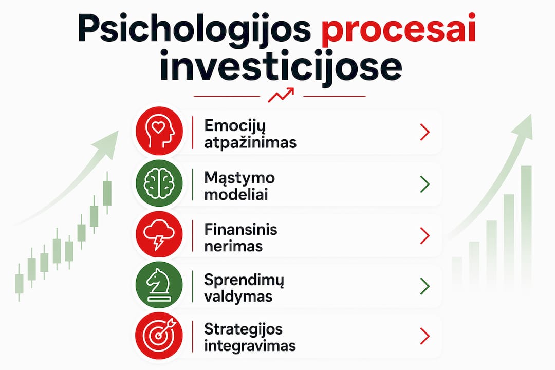 Psichologiniai žingsniai investuojant: infografikas