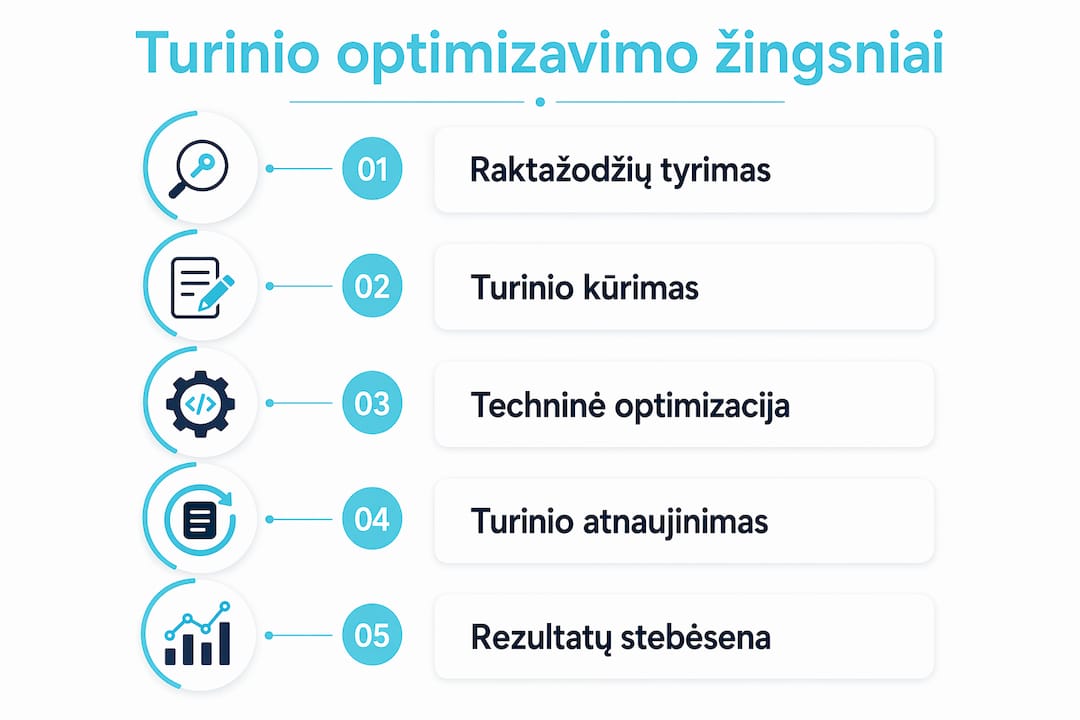 Vizualus gidas: kaip žingsnis po žingsnio efektyviai optimizuoti turinį