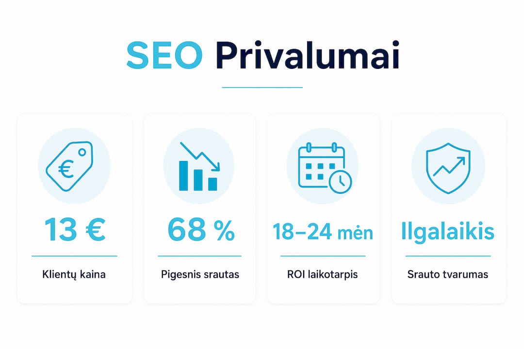Infografikas: kaip SEO gali padėti fintech ir SaaS verslams augti