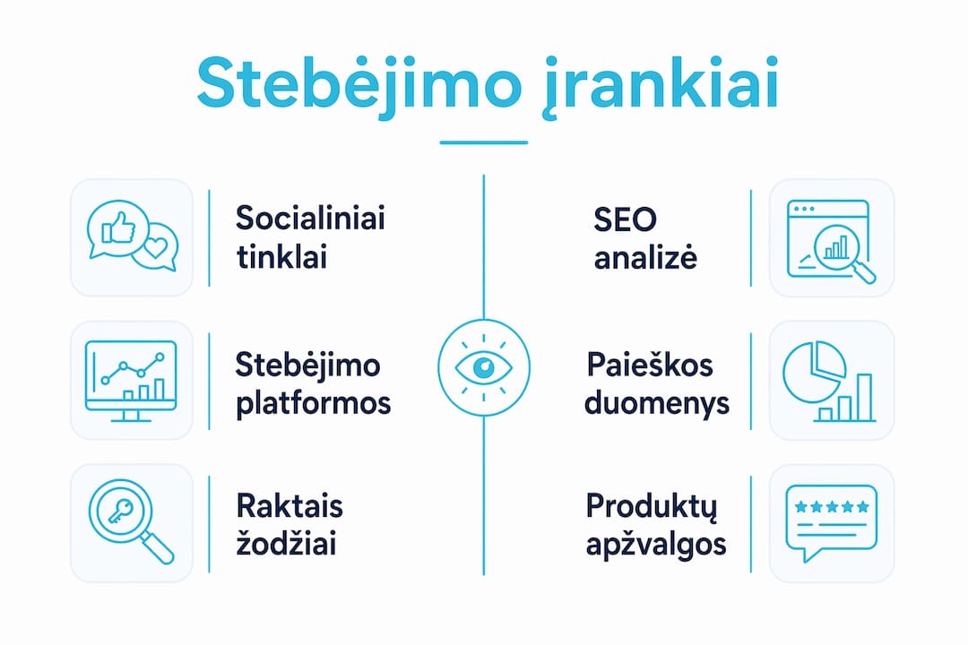 Vizualus gidas: kokius įrankius pasirinkti norint stebėti savo prekės ženklą