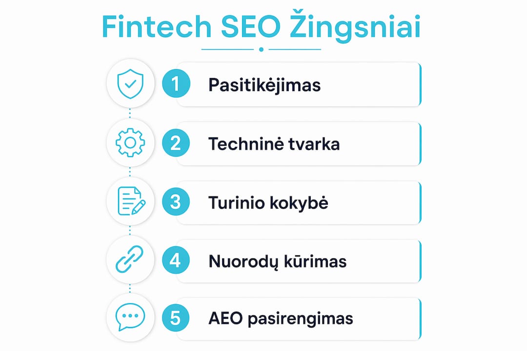Infografikas: svarbiausi fintech SEO strategijos žingsniai