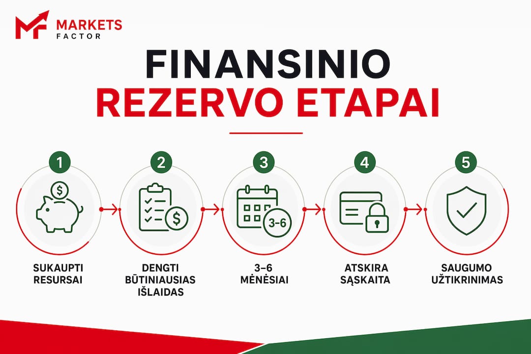 Infografikas: kodėl kiekvienam investuotojui būtina turėti finansinį rezervą