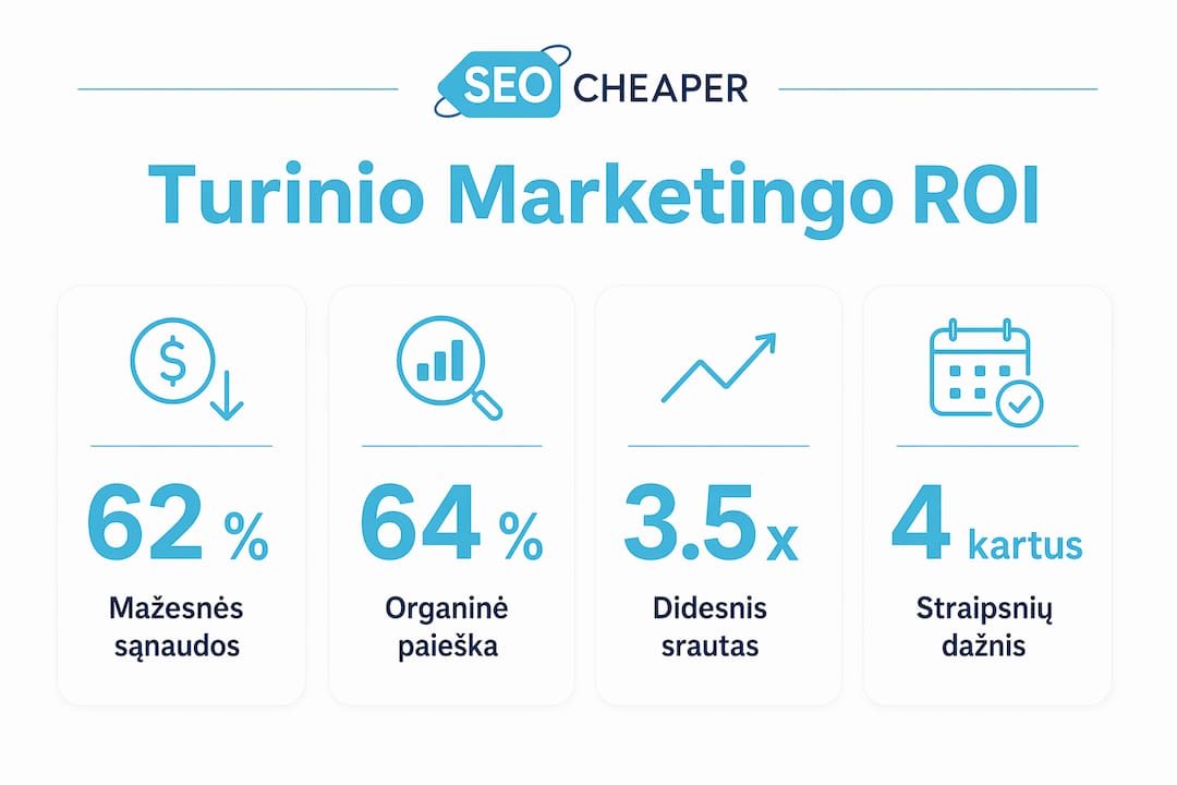 Infografikas: kaip turinio rinkodara atsiperka fintech sektoriuje