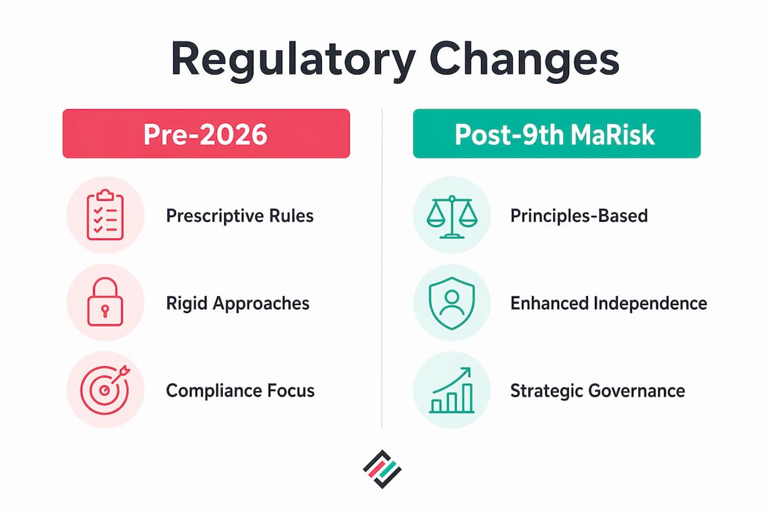 Infographic comparing pre- and post-2026 regulatory changes