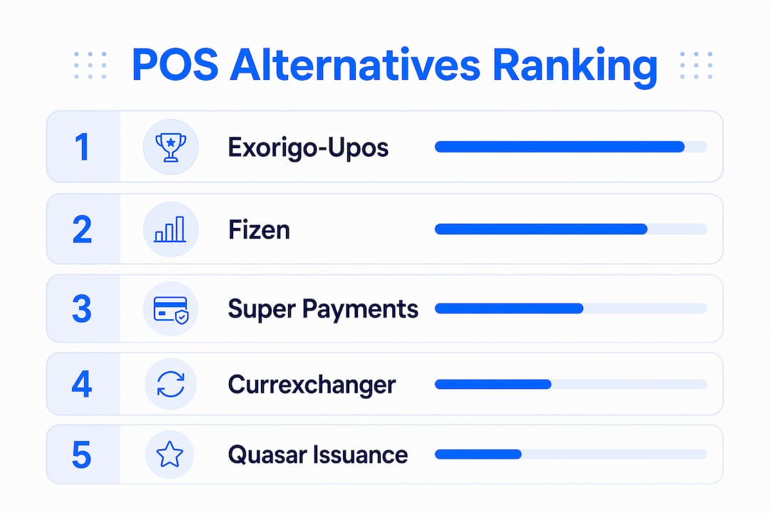 Infographic ranking best financial POS alternatives
