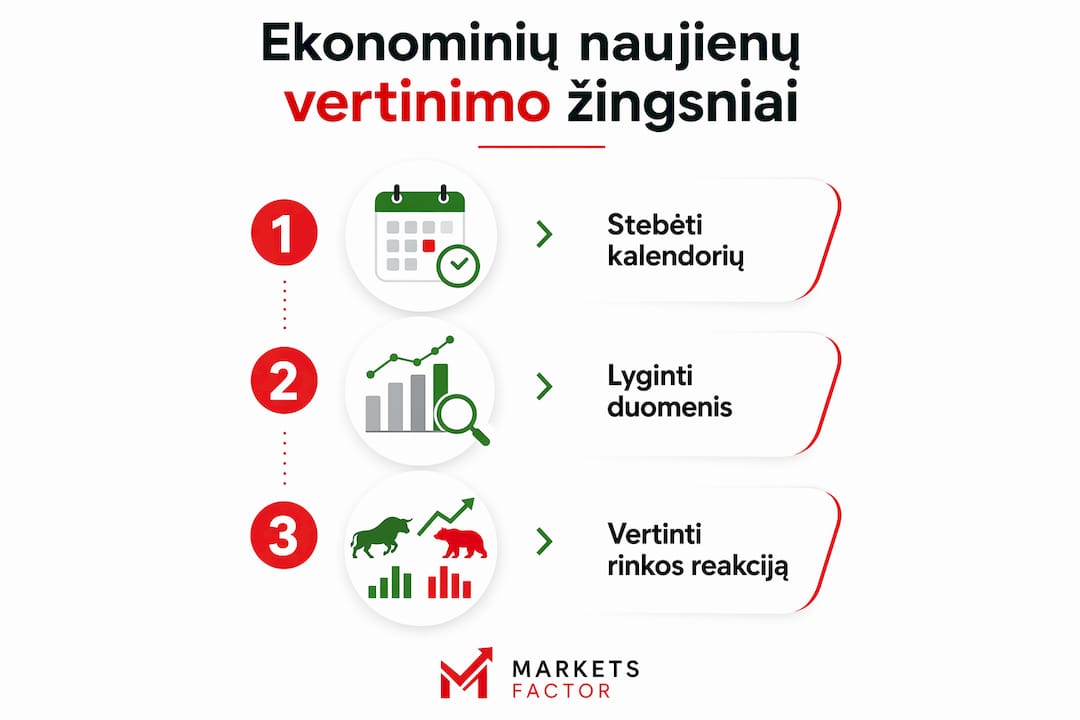 Pagrindiniai žingsniai, kaip įvertinti ekonomines naujienas – infografikas