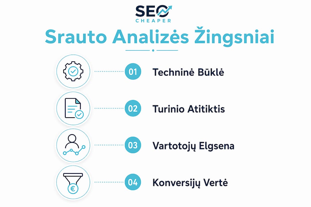 Vizualinis gidas: svarbiausi žingsniai analizuojant srauto kokybę fintech sektoriuje