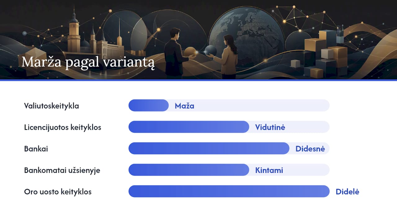 Valiutos keitimo būdų palyginimo schema