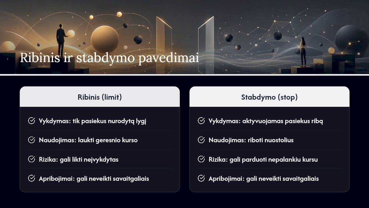 Kas yra ribiniai ir stabdymo pavedimai ir kada juos naudoti? — overview diagram
