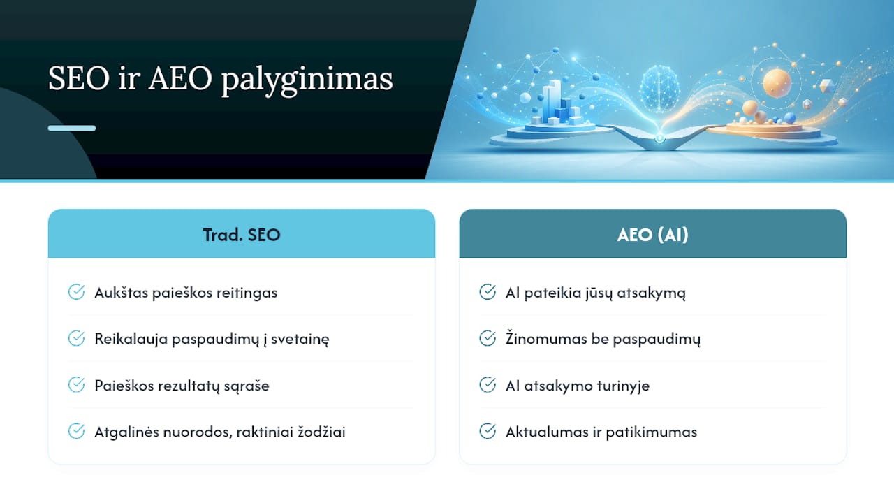 Kas yra AI matomumas (AEO) ir kodėl tai svarbu jūsų verslui — overview diagram
