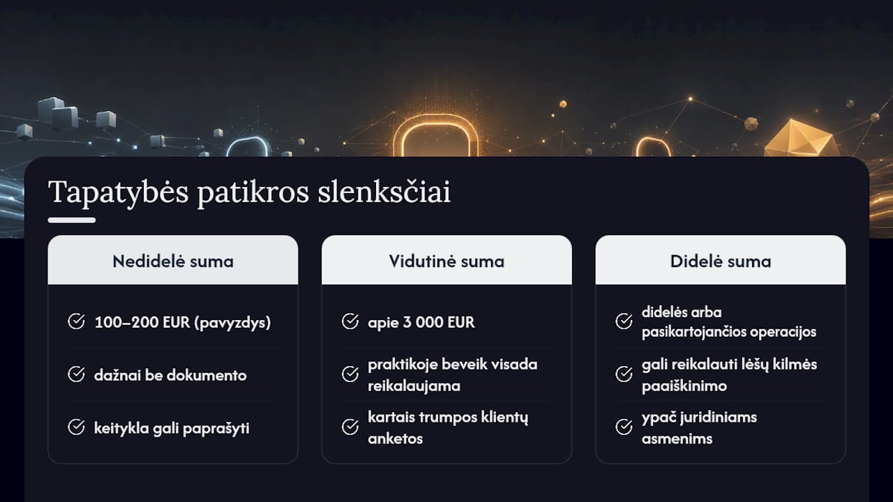 Diagrama, kurioje pavaizduotos identifikavimo ribinės sumos