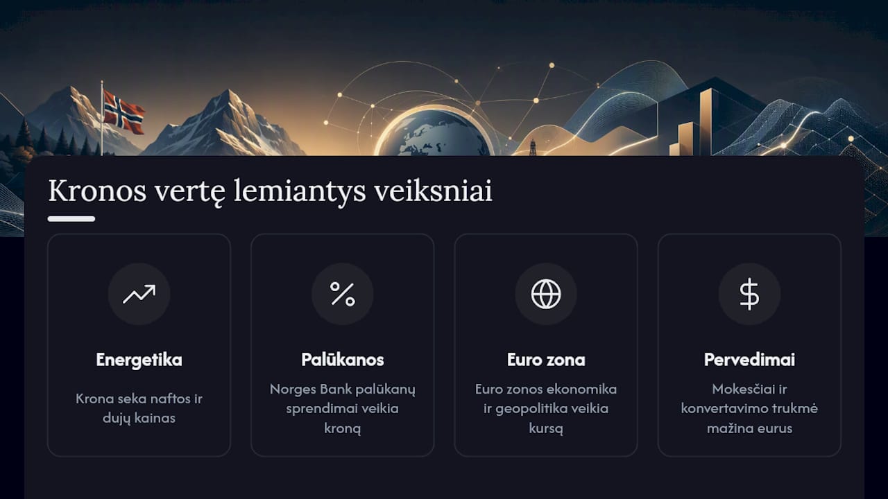 Pagrindiniai veiksniai, lemiantys Norvegijos kronos vertę — overview diagram