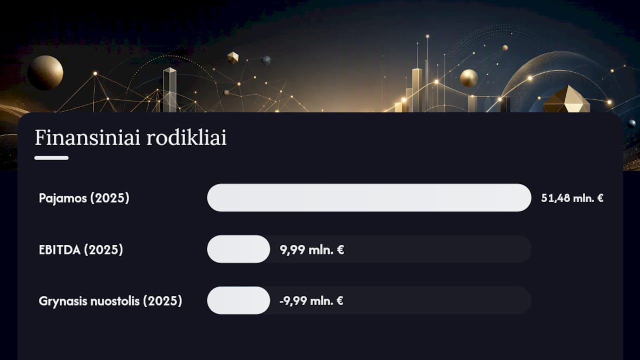 Svarbiausi „AUGA“ akcijų rodikliai ir restruktūrizavimo proceso eiga (diagrama)