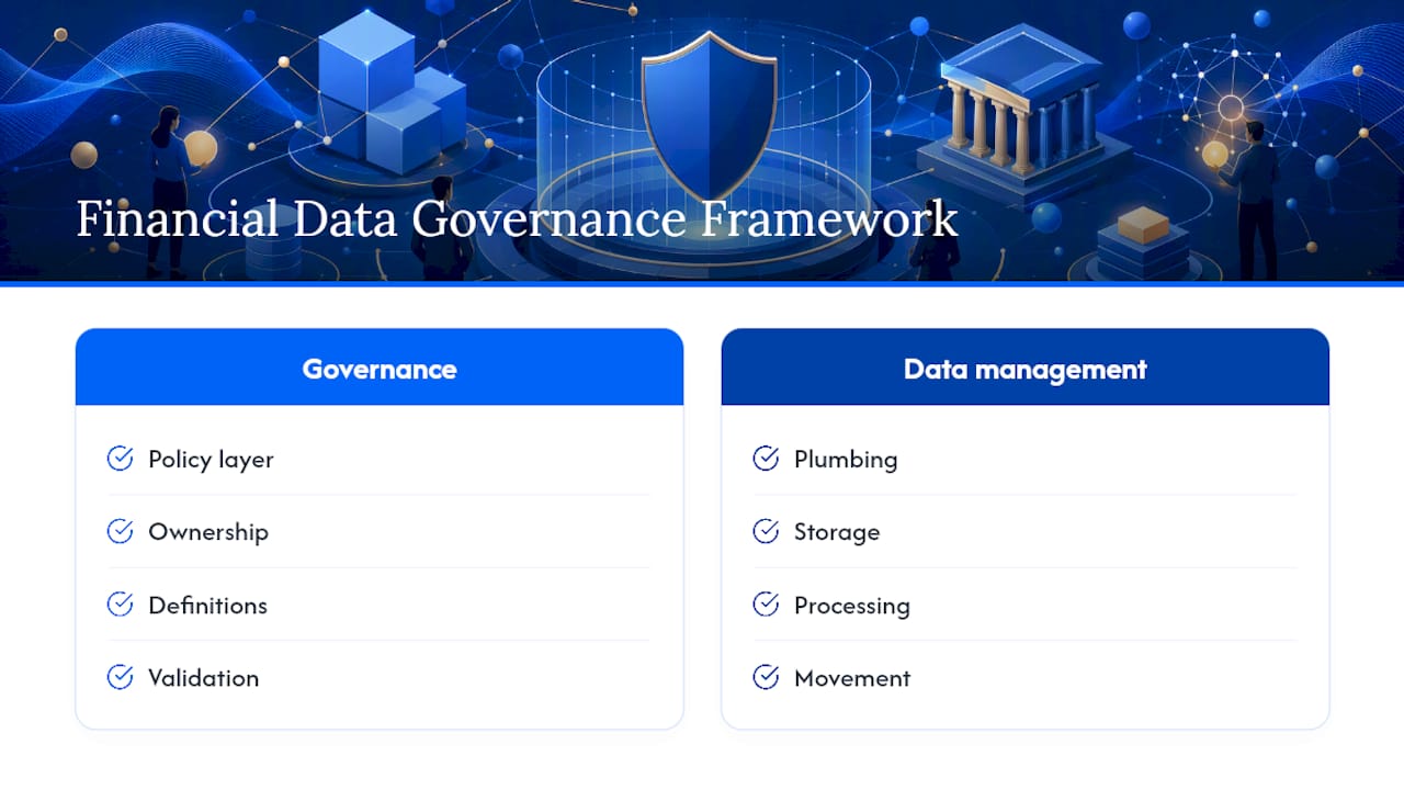 Diagram of Financial Data Governance Framework stages and components