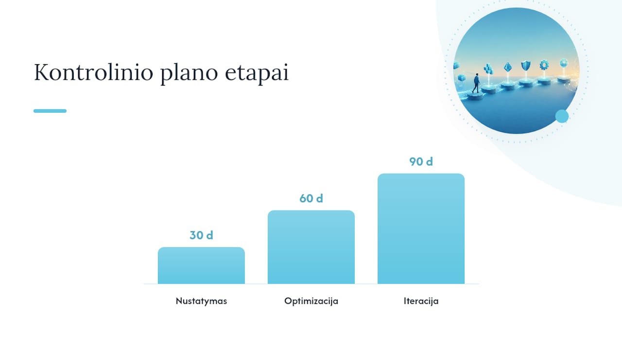 Seocheaper.lt 30/60/90 dienų kontrolinis sąrašas fintech ir SaaS komandoms — overview diagram