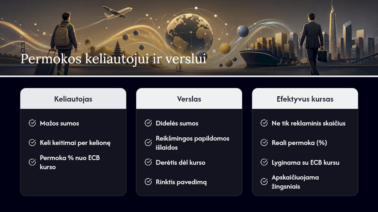 Skaičiavimo pavyzdžiai keliautojui ir verslui — overview diagram