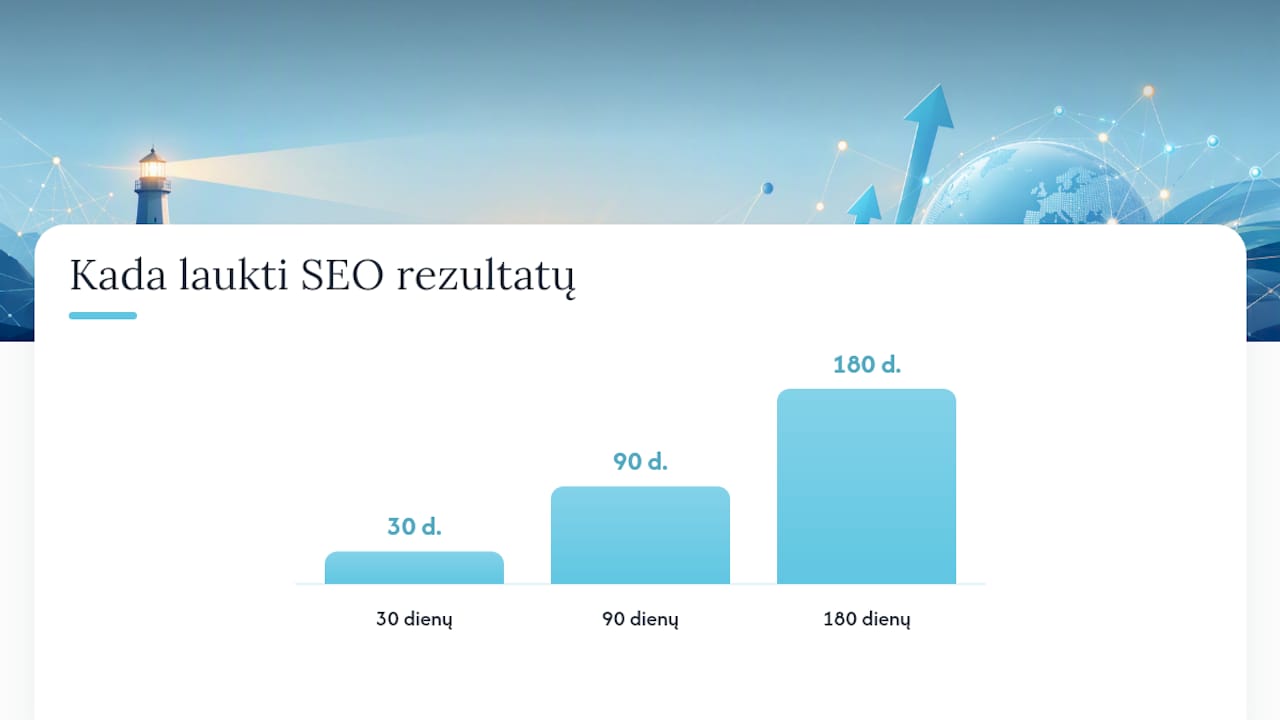 Kokie rodikliai svarbiausi ir kada tikėtis rezultatų — overview diagram