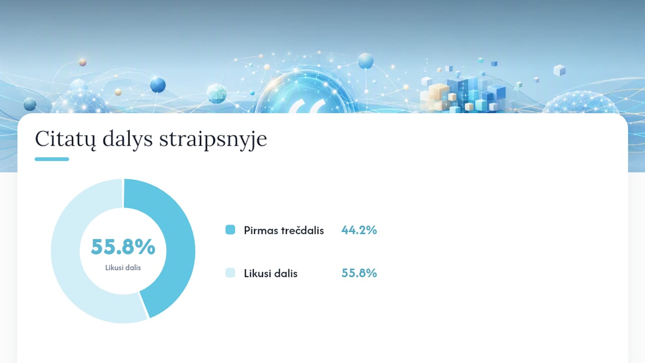 Diagrama, rodanti citavimo dažnio pasiskirstymą straipsnio pradžioje