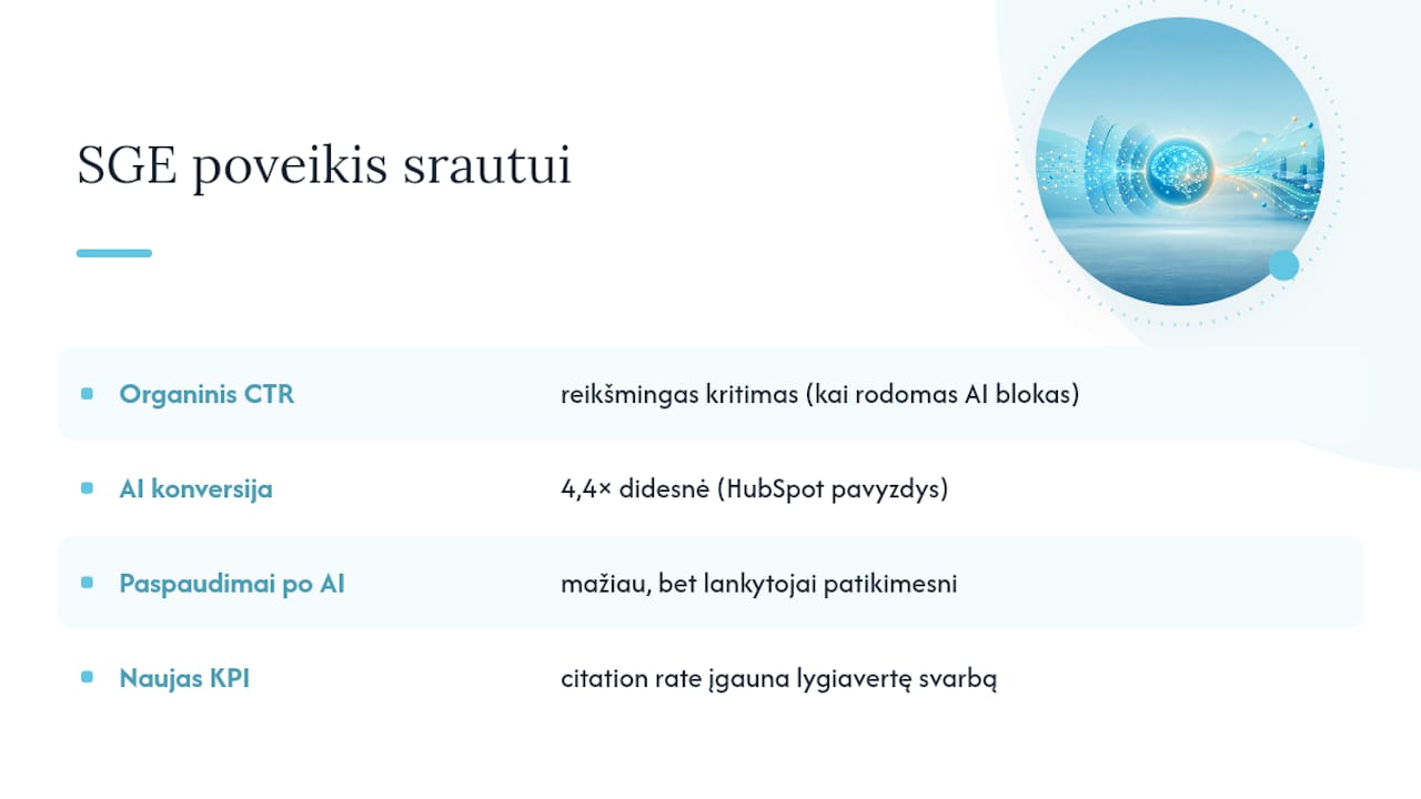 Diagrama rodanti CTR kritimą ir citavimo premijos augimą