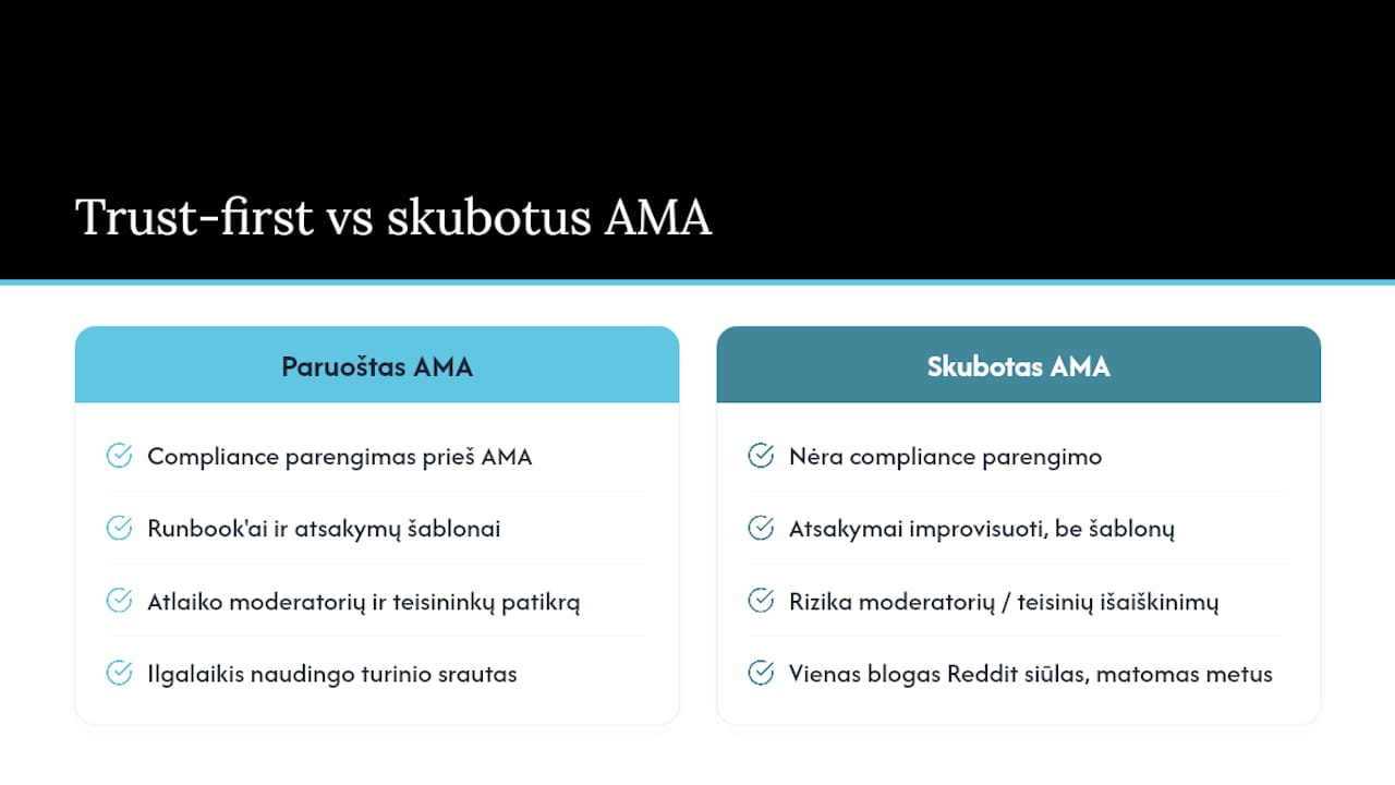Ką iš tikro reiškia trust-first požiūris fintech AMA praktikoje — overview diagram