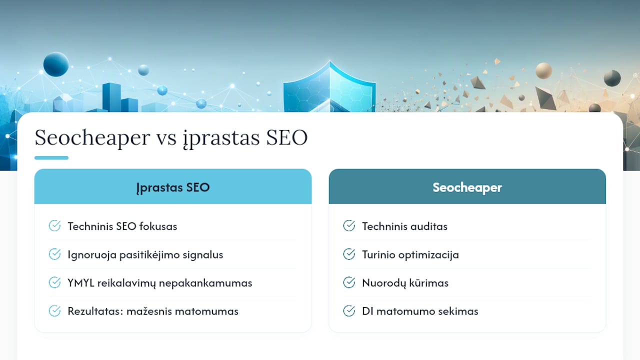 Seocheaper.lt perspektyva: kodėl EEAT tapo būtinybe, ne prabanga — overview diagram