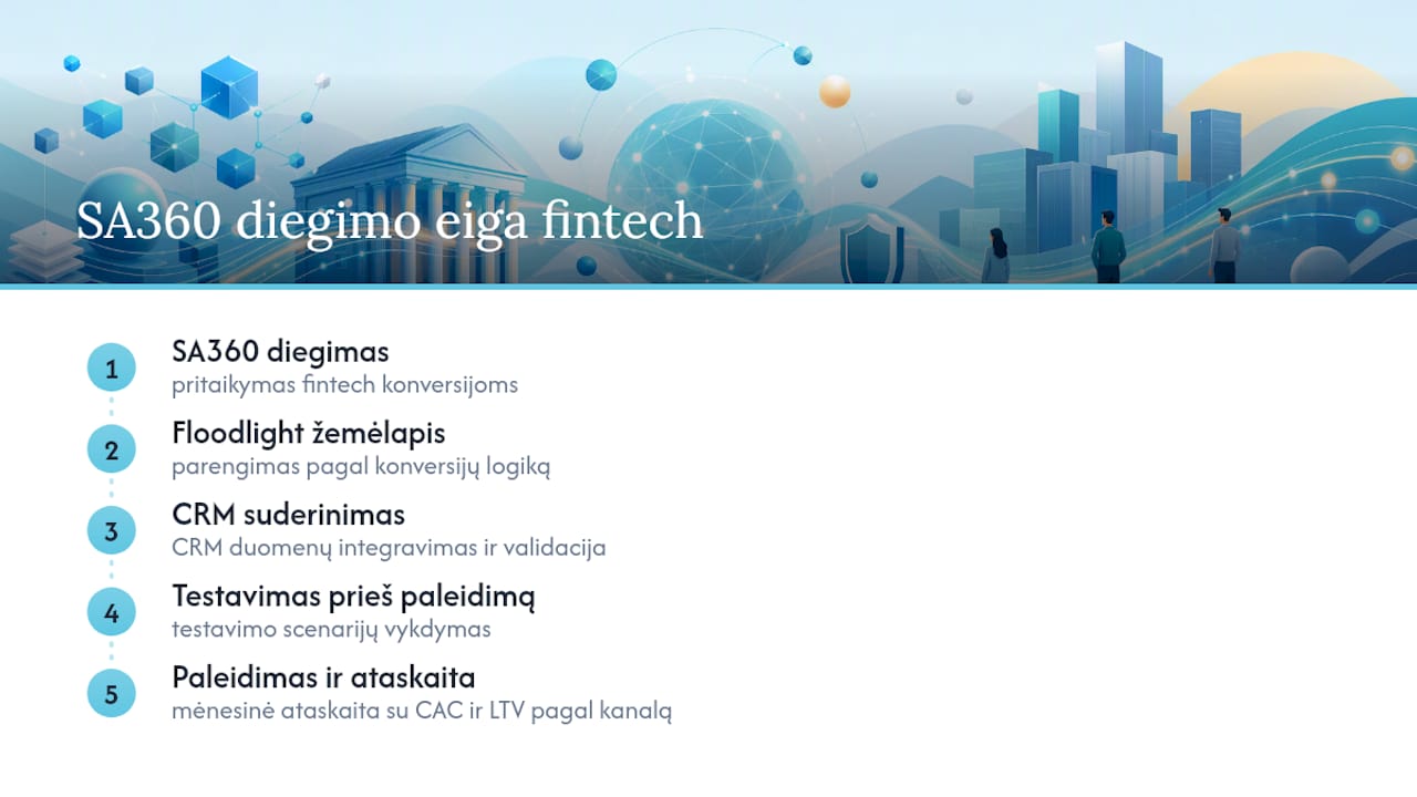 Kaip Seocheaper.lt gali padėti diegti ir valdyti Search Ads 360 — overview diagram