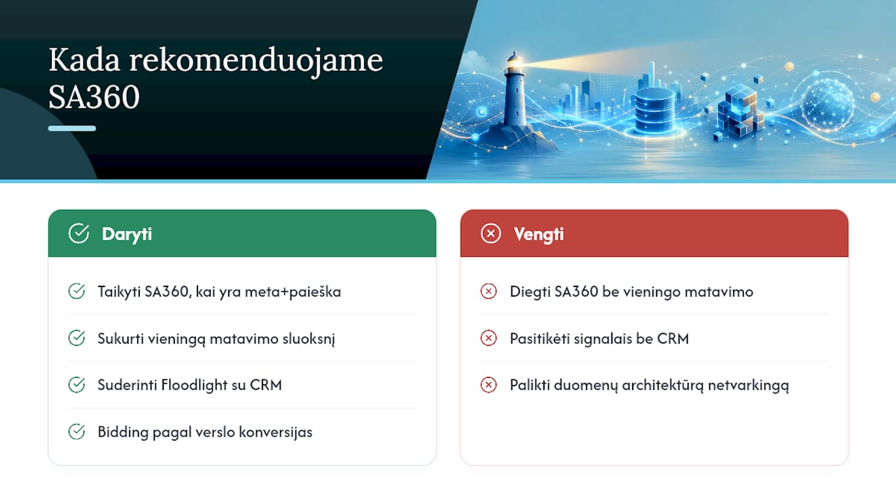Seocheaper.lt požiūris: kada mes rekomenduojame SA360 fintech klientams — overview diagram