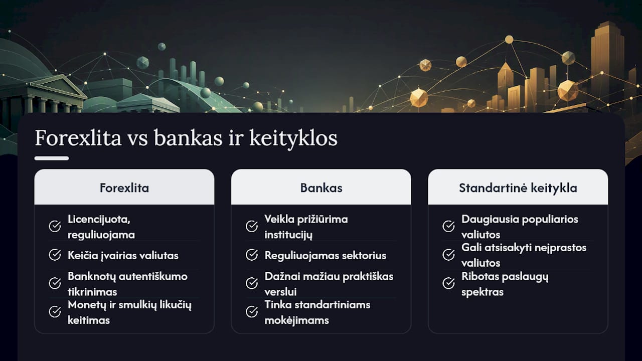 Forexlita: licencijuota keitykla likusiai valiutai ir verslo sandoriams — overview diagram