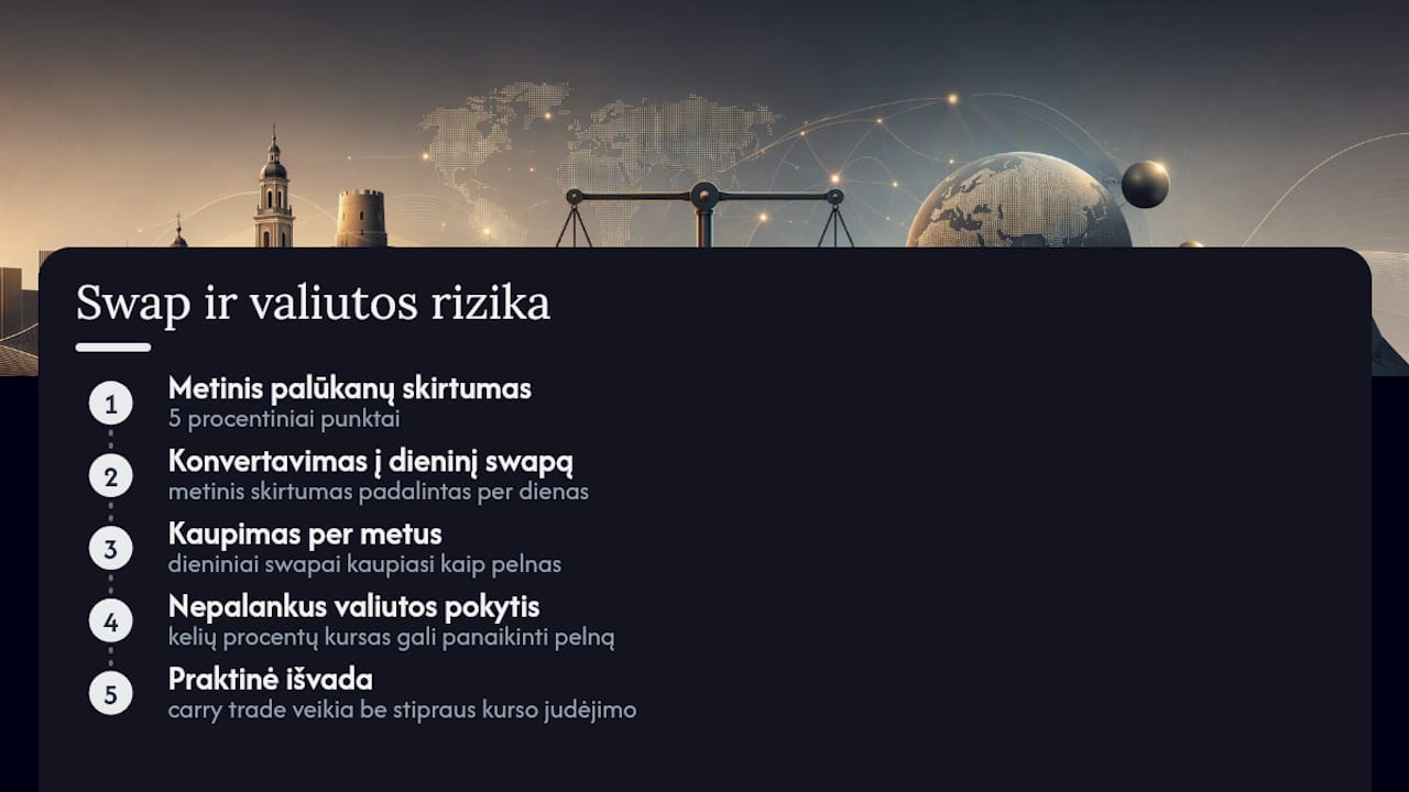 Palūkanų skirtumo bei valiutos kurso rizikos palyginimas