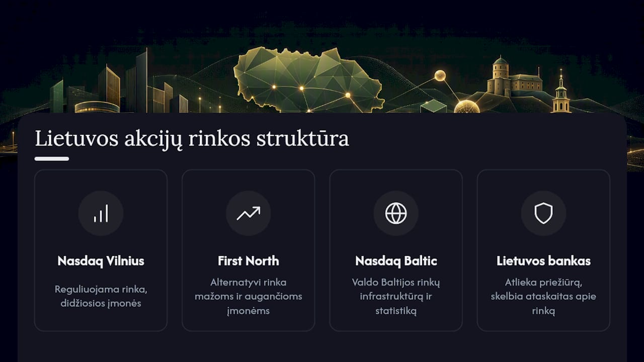 Lietuvos kapitalo rinkos dviejų lygių schema