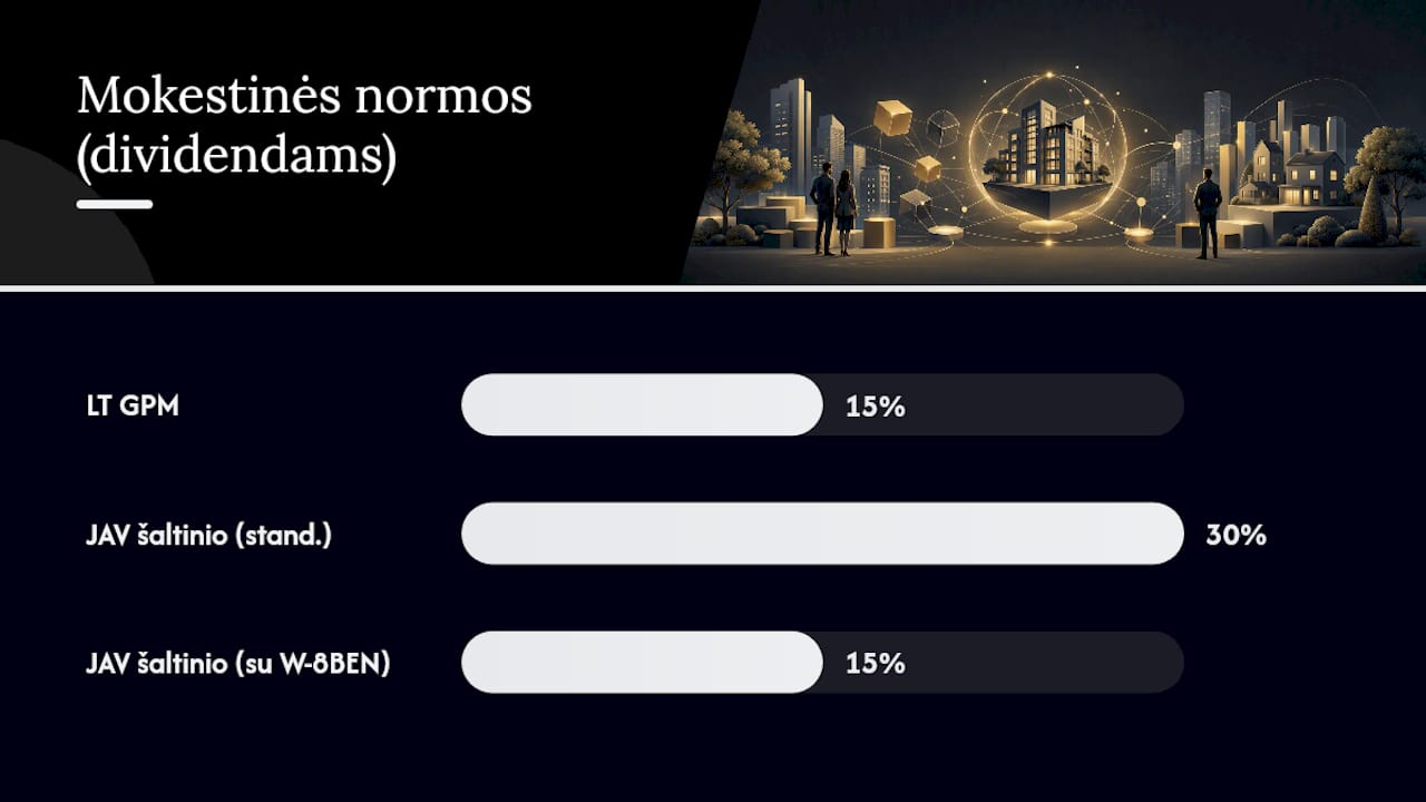 Kaip apmokestinami REIT dividendai Lietuvoje — overview diagram