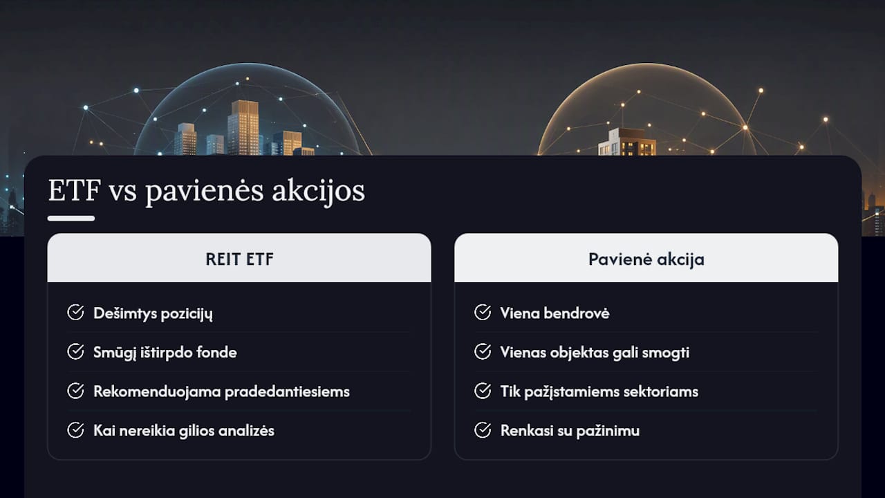 Bartas: ką pats renkuosi tarp ETF ir pavienių REIT akcijų — overview diagram