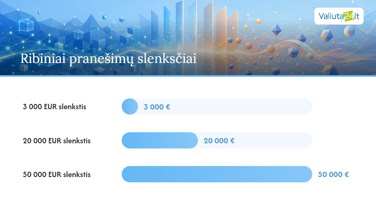 Valiutos keitimo sumų ribų palyginimas