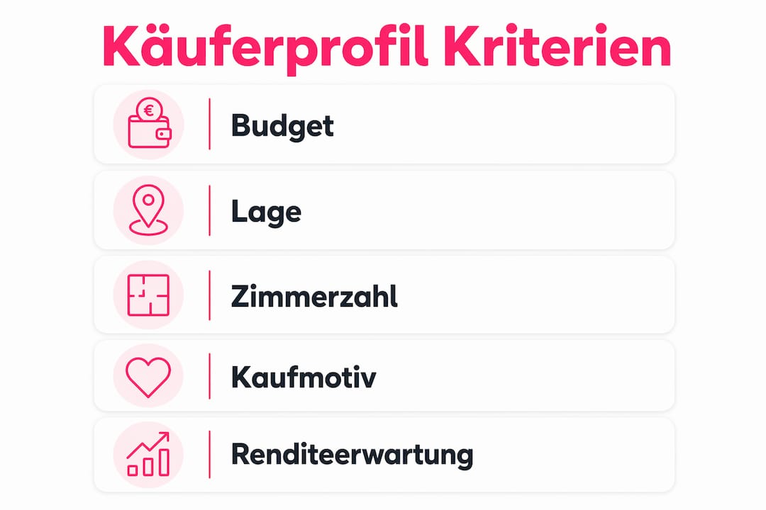 Übersicht: Wichtige Merkmale typischer Käuferprofile