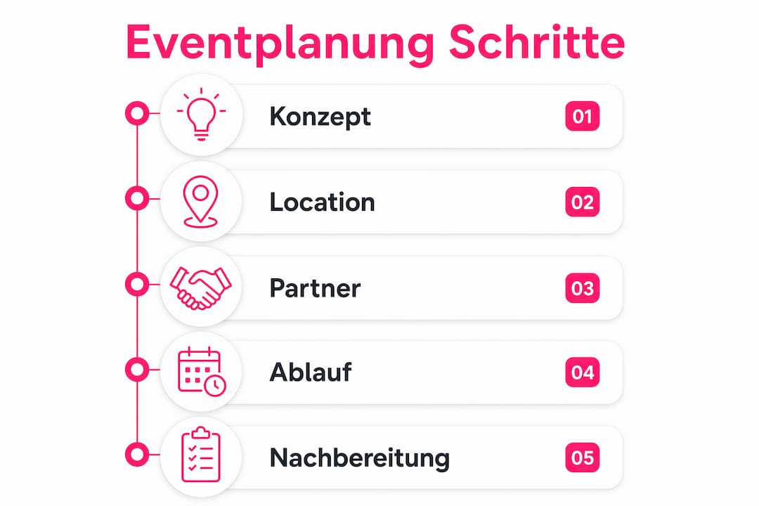Schritt-für-Schritt-Anleitung: So gelingt die Eventplanung in der Immobilienbranche
