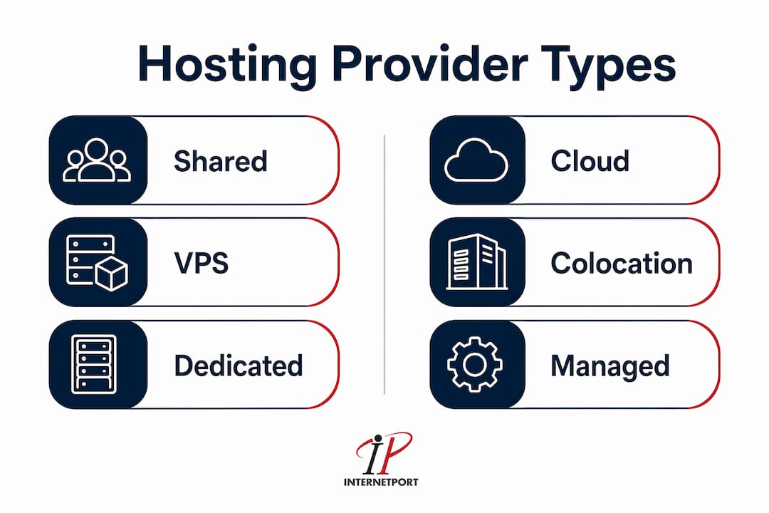 Infographic comparing hosting provider types