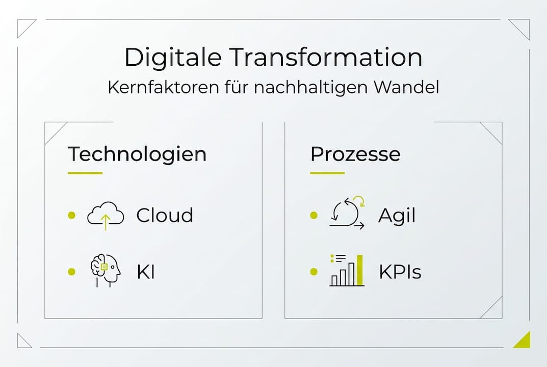 Infografik: Erfolgsfaktoren der digitalen Transformation