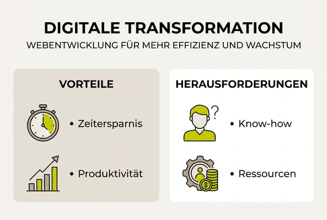 Infografik: Die wichtigsten Vorteile der digitalen Transformation auf einen Blick