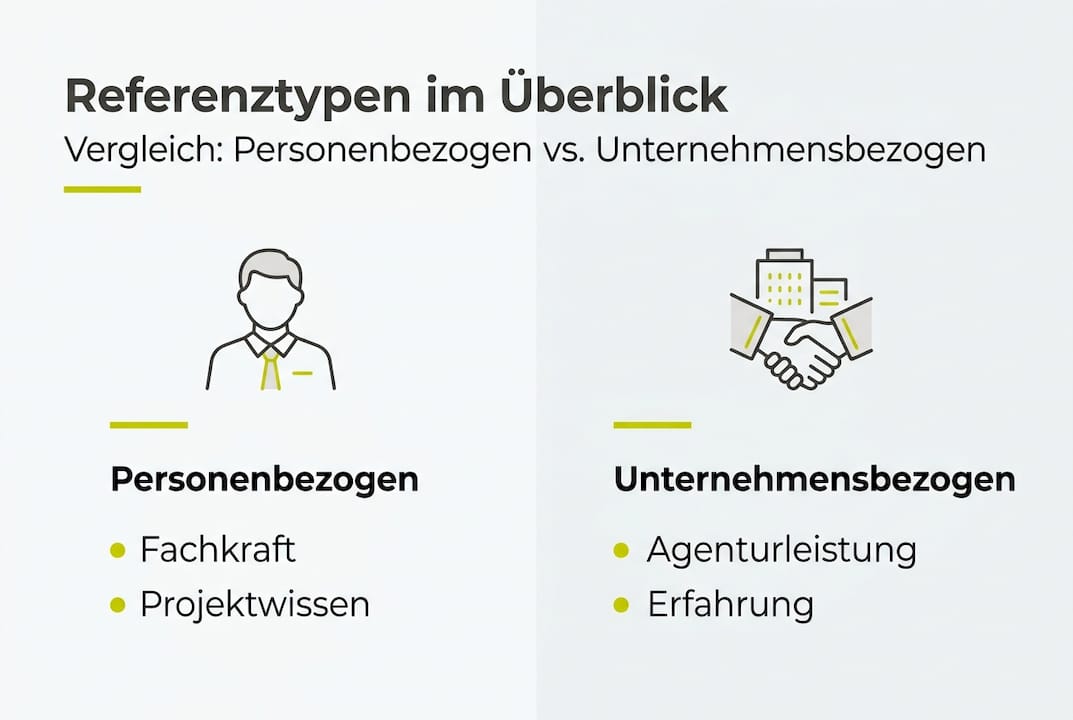 Die Infografik verschafft einen Überblick über die verschiedenen Referenzarten und hebt deren Unterschiede anschaulich hervor.