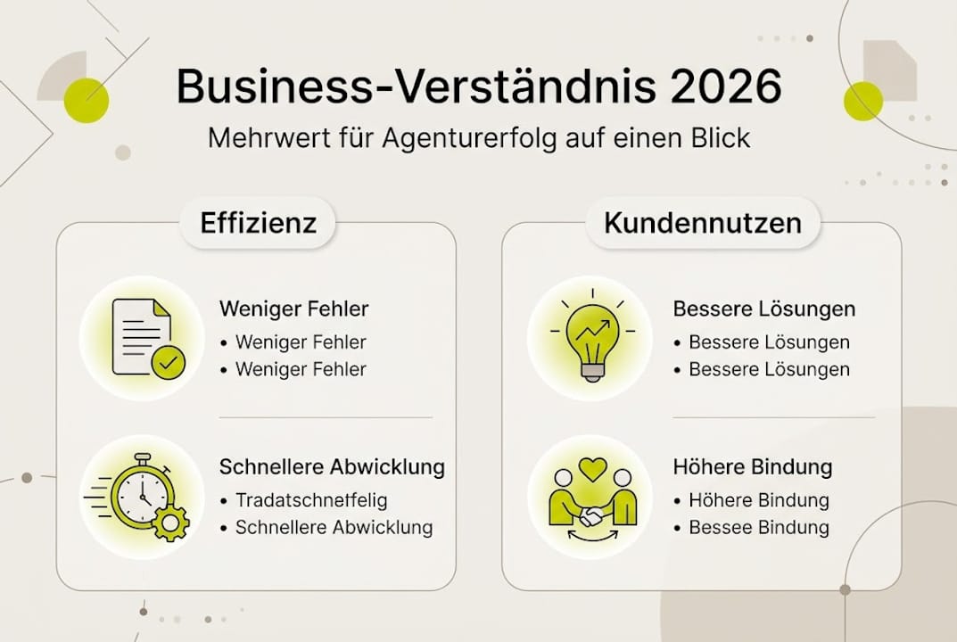 Grafik: Die wichtigsten Vorteile eines fundierten Geschäftsverständnisses auf einen Blick