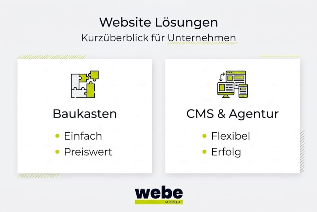 In dieser Infografik werden verschiedene Möglichkeiten für Websites anschaulich dargestellt – inklusive ihrer jeweiligen Vorteile.