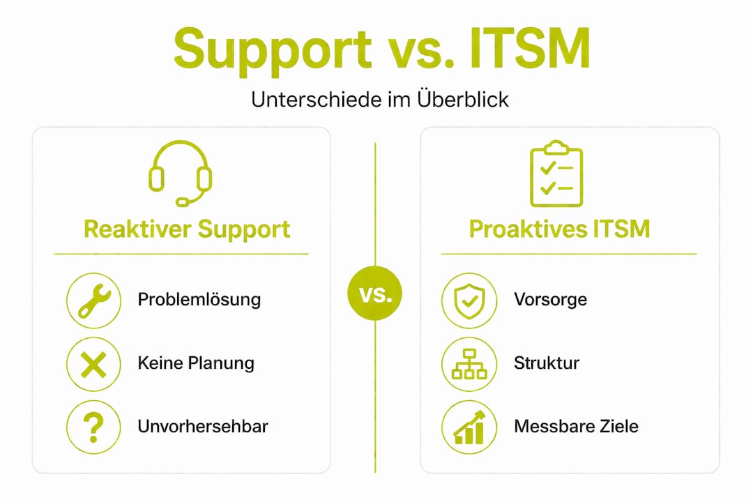 Infografik: Was unterscheidet klassischen IT-Support vom IT-Service-Management?