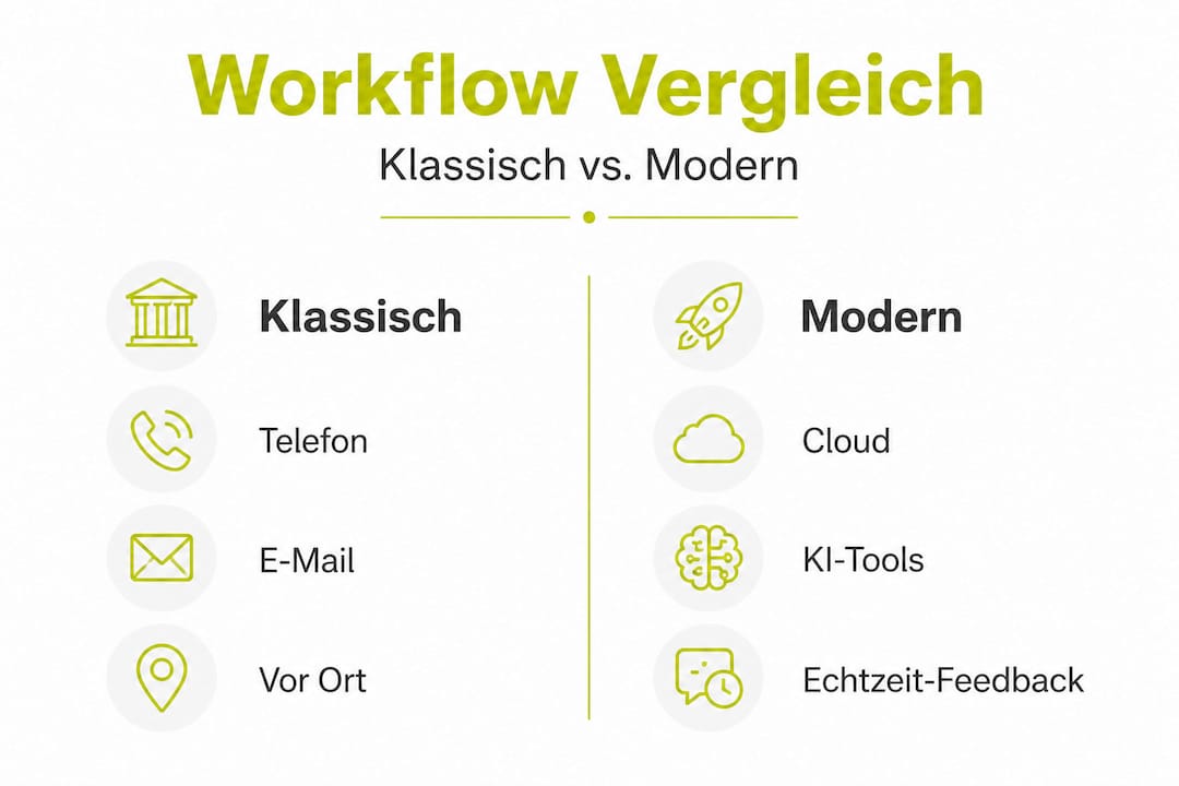 Infografik: Gegenüberstellung traditioneller und moderner Arbeitsabläufe