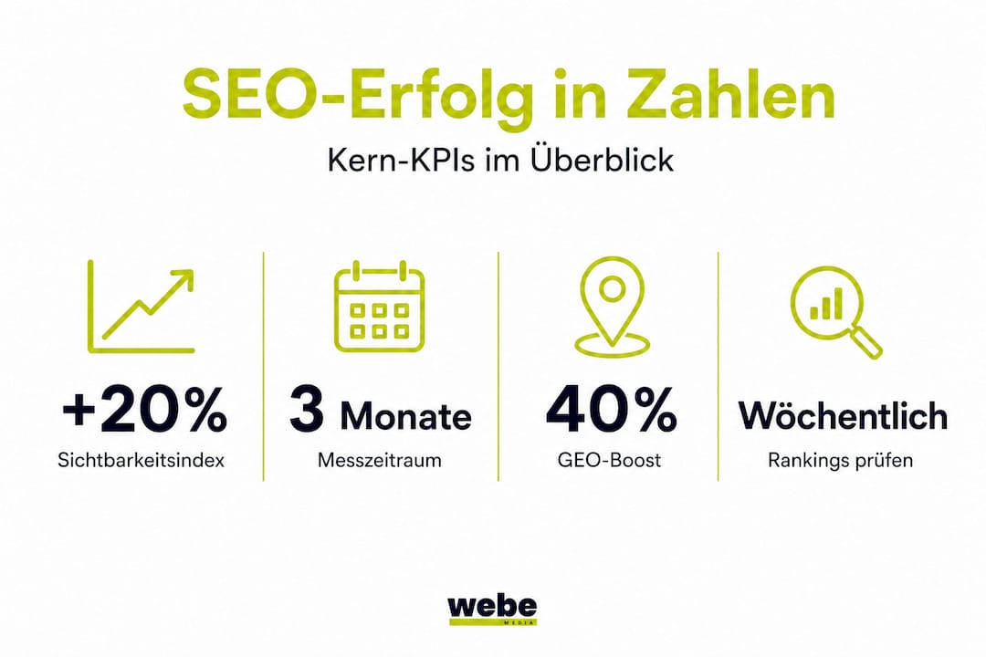 Übersicht der wichtigsten Kennzahlen für den SEO-Erfolg auf einen Blick