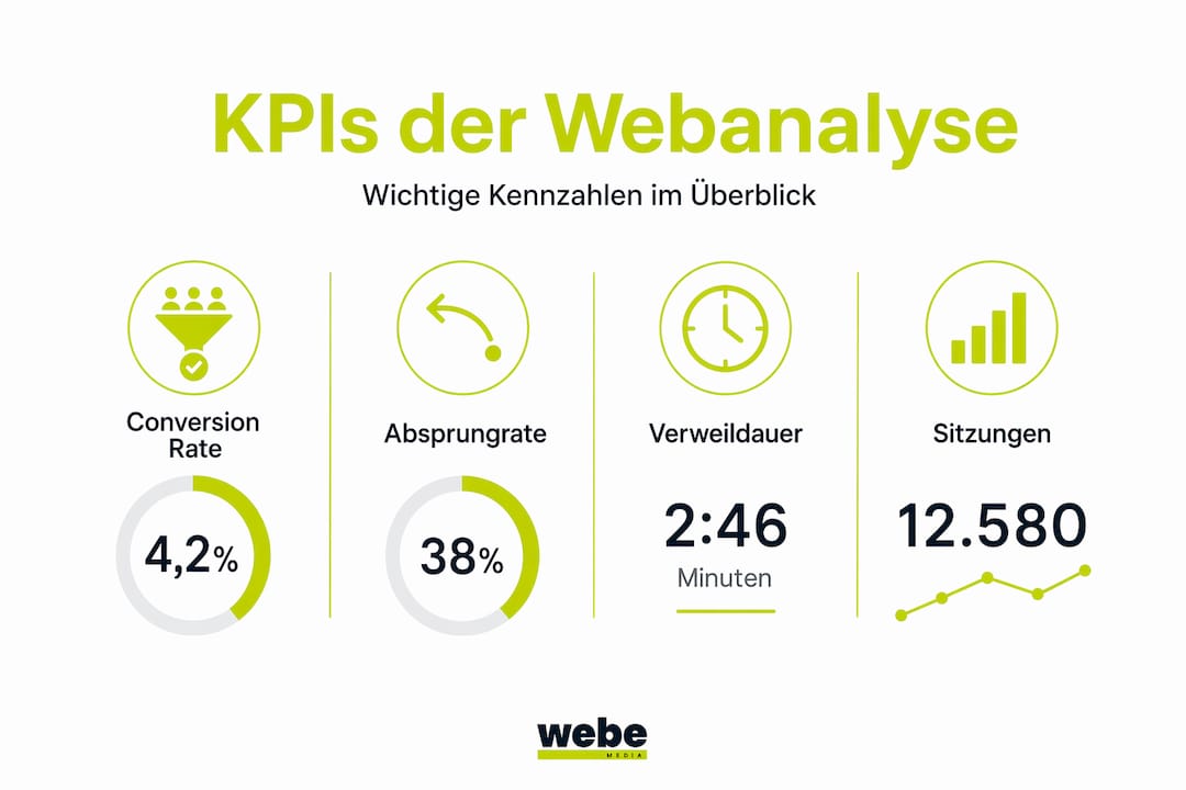 Infografik mit wichtigen Webanalyse-Zahlen im Überblick