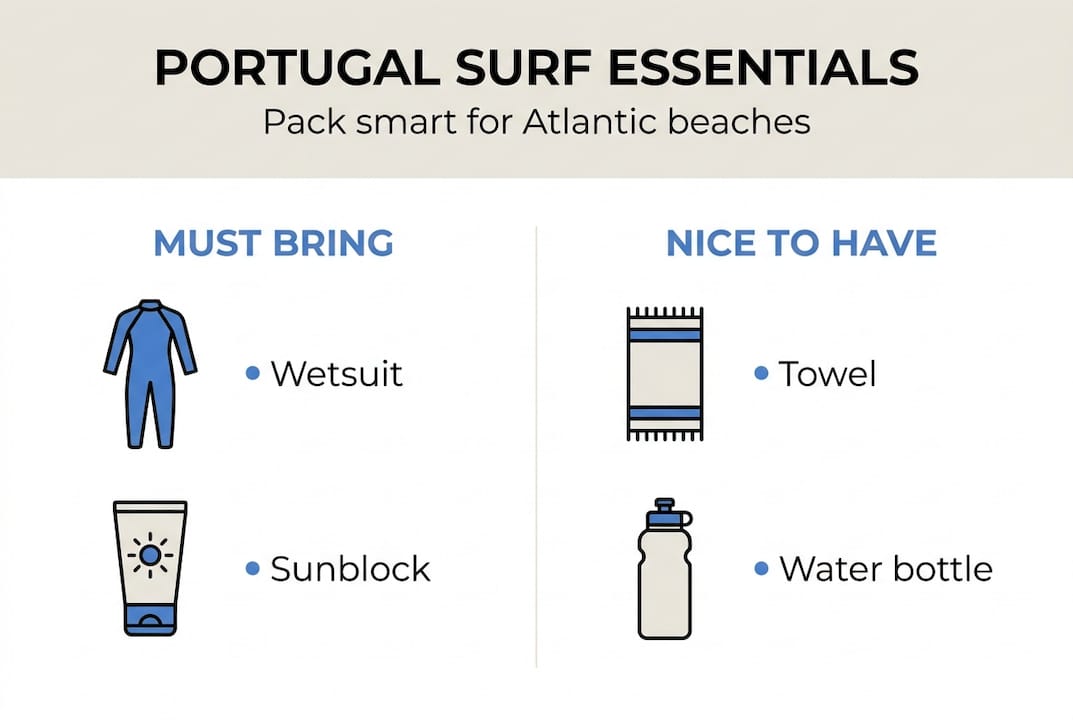 Infographic of Portugal surf trip essentials
