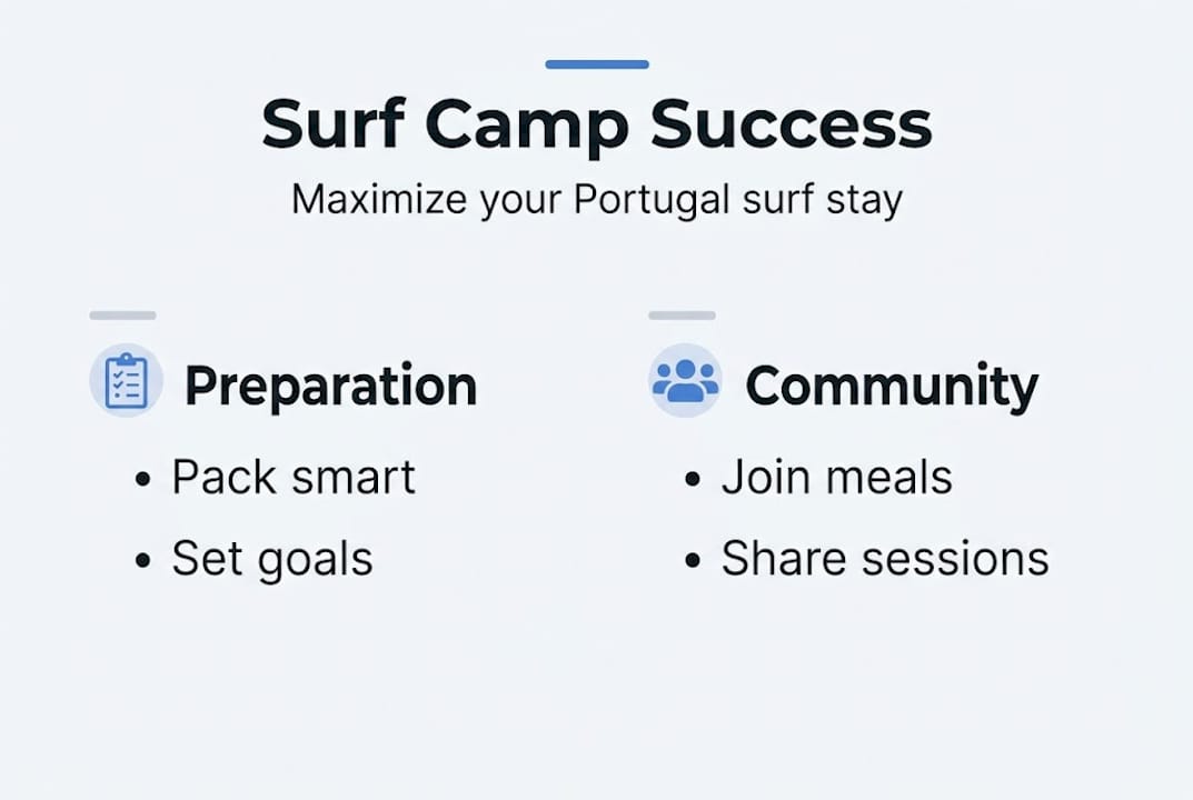 Infographic surf camp tips in Portugal