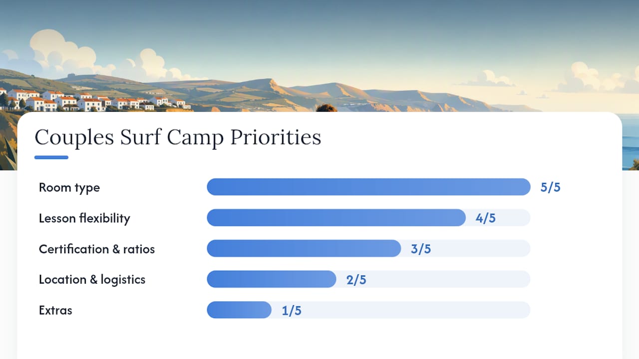 How Do You Choose the Right Surf Camp for Two? — overview diagram
