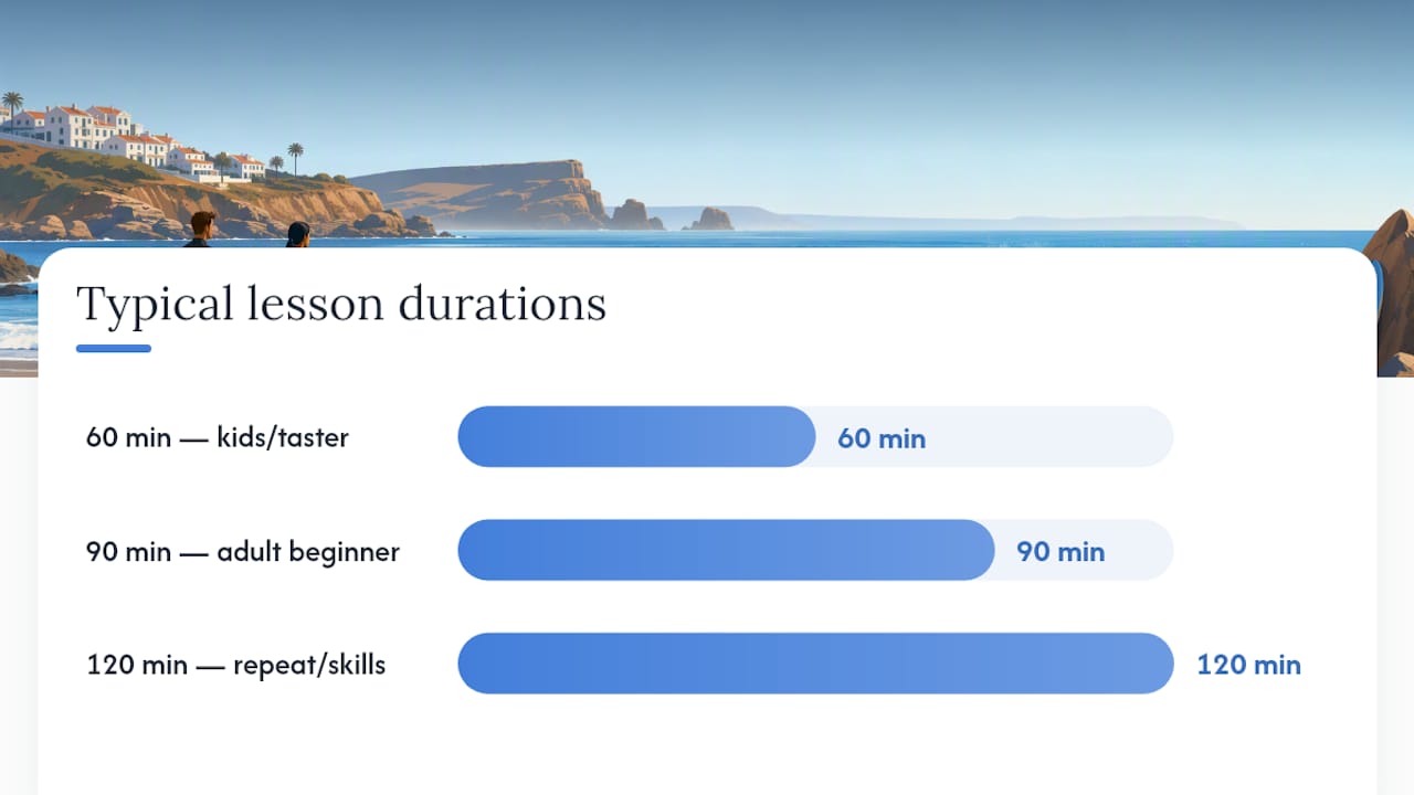 Comparison diagram of surf lesson durations and benefits